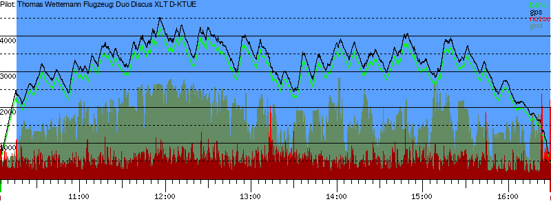 Barometer